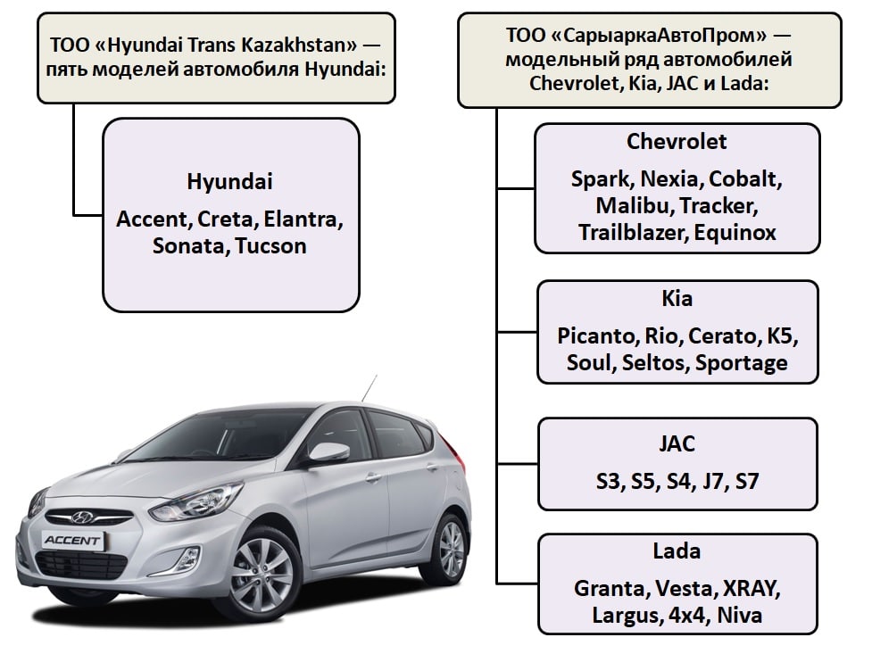 Модели авто для льготного автокредитования_инфографика