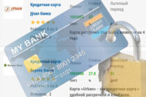 Меры защиты банковских карт